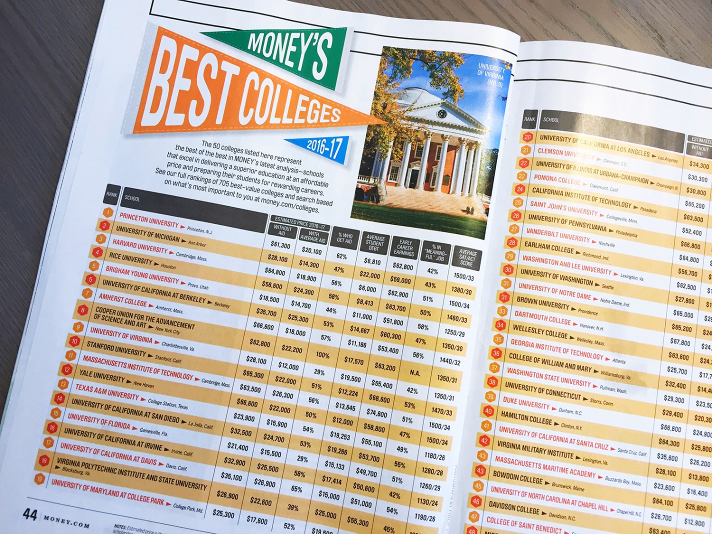 best-colleges-2016-texas-1.jpg